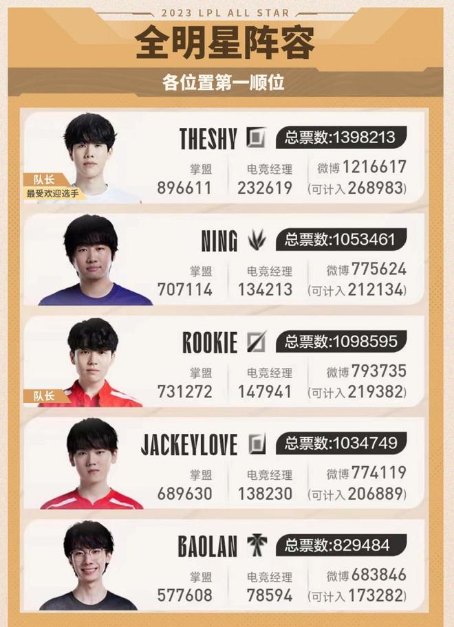 否在压力下 否在压力下